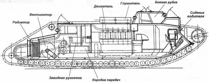 «Сухопутные корабли» «Сухопутные корабли»