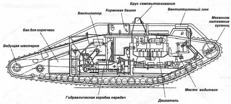 «Сухопутные корабли» «Сухопутные корабли»