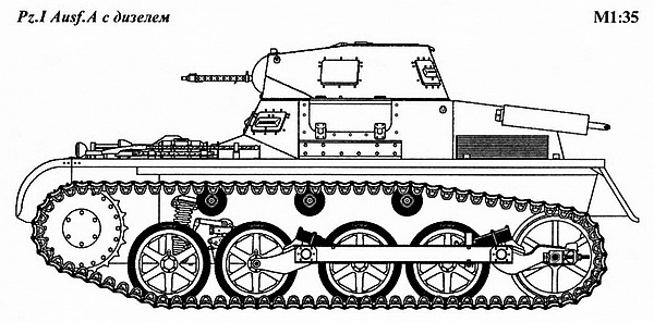 Лёгкий танк Panzer I Лёгкий танк Panzer I