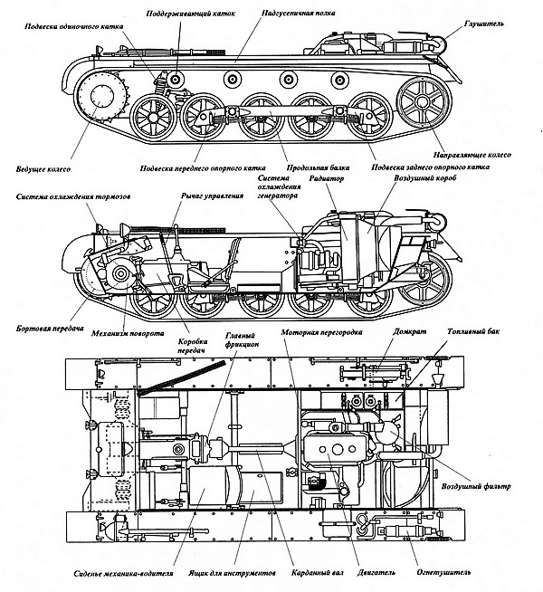 Лёгкий танк Panzer I Лёгкий танк Panzer I