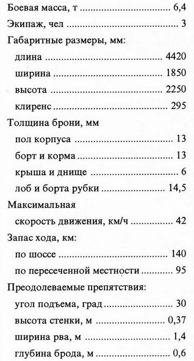 Лёгкий танк Panzer I Лёгкий танк Panzer I