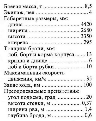 Лёгкий танк Panzer I Лёгкий танк Panzer I