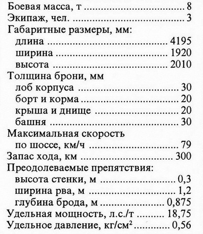 Лёгкий танк Panzer I Лёгкий танк Panzer I