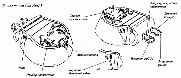 Лёгкий танк Panzer I Лёгкий танк Panzer I
