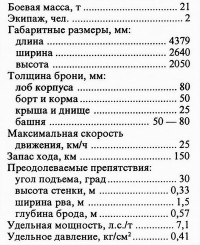Лёгкий танк Panzer I Лёгкий танк Panzer I
