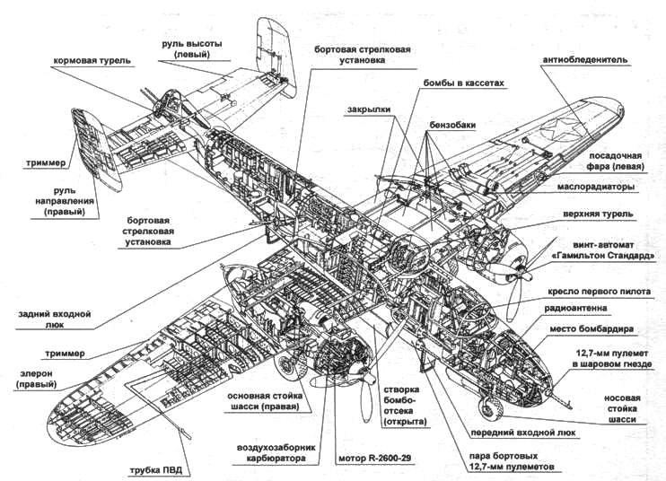 Бомбардировщик В-25 «Митчелл» Бомбардировщик В-25 «Митчелл»
