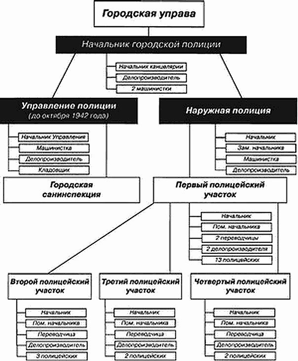 Русская полиция Русская полиция