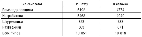 Рождение советской штурмовой авиации. История создания "летающих танков". 1926-1941 Рождение советской штурмовой авиации. История создания "летающих танков". 1926-1941