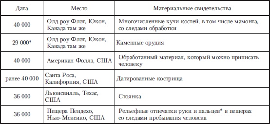 Древняя Америка: полет во времени и пространстве. Северная Америка. Южная Америка Древняя Америка: полет во времени и пространстве. Северная Америка. Южная Америка