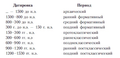 Древняя Америка: полет во времени и пространстве. Мезоамерика Древняя Америка: полет во времени и пространстве. Мезоамерика