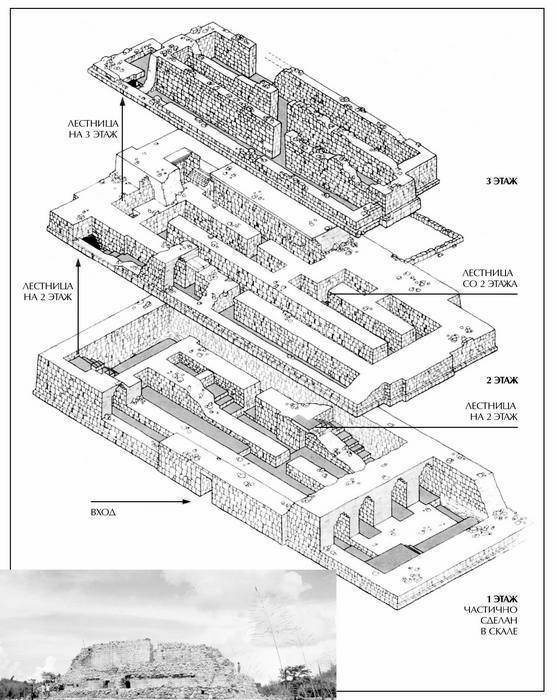 Древняя Америка: полет во времени и пространстве. Мезоамерика Древняя Америка: полет во времени и пространстве. Мезоамерика