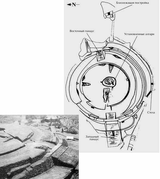 Древняя Америка: полет во времени и пространстве. Мезоамерика Древняя Америка: полет во времени и пространстве. Мезоамерика