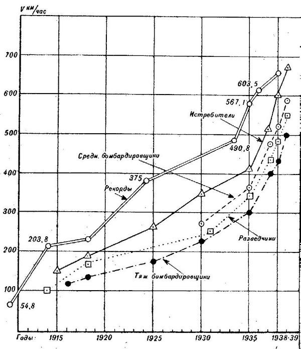 Як-2/Як-4 и другие ближние бомбардировщики Яковлева Як-2/Як-4 и другие ближние бомбардировщики Яковлева