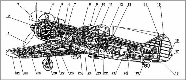 Ла-7, Ла-9, Ла-11. Последние поршневые истребители СССР Ла-7, Ла-9, Ла-11. Последние поршневые истребители СССР