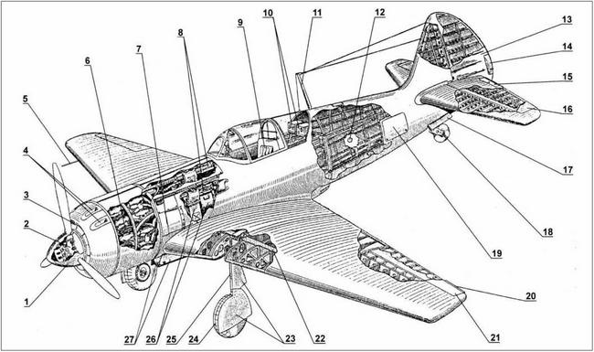 Ла-7, Ла-9, Ла-11. Последние поршневые истребители СССР Ла-7, Ла-9, Ла-11. Последние поршневые истребители СССР