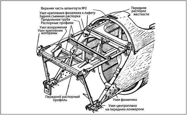 Ла-7, Ла-9, Ла-11. Последние поршневые истребители СССР Ла-7, Ла-9, Ла-11. Последние поршневые истребители СССР
