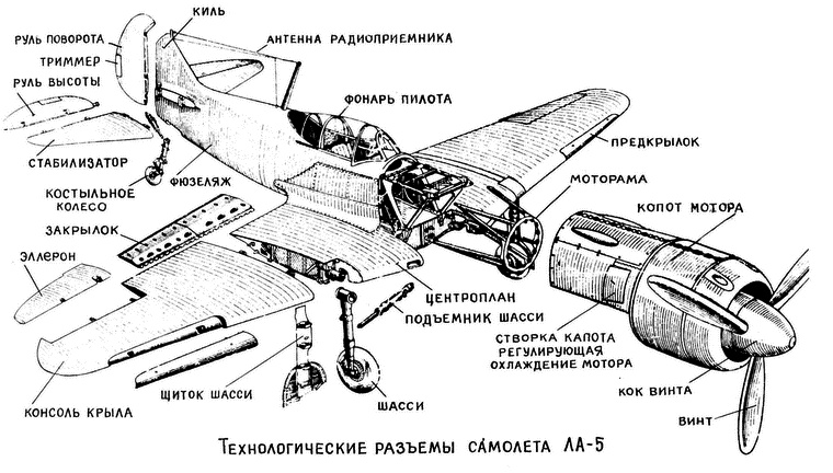 Истребитель Ла-5. Сломавший хребет Люфтваффе Истребитель Ла-5. Сломавший хребет Люфтваффе