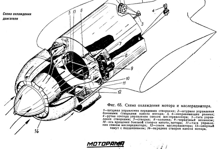 Истребитель Ла-5. Сломавший хребет Люфтваффе Истребитель Ла-5. Сломавший хребет Люфтваффе