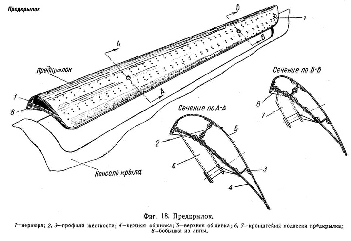 Истребитель Ла-5. Сломавший хребет Люфтваффе Истребитель Ла-5. Сломавший хребет Люфтваффе