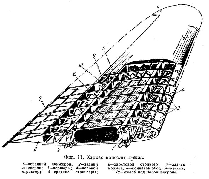 Истребитель Ла-5. Сломавший хребет Люфтваффе Истребитель Ла-5. Сломавший хребет Люфтваффе
