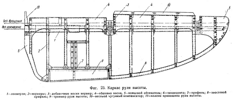 Истребитель Ла-5. Сломавший хребет Люфтваффе Истребитель Ла-5. Сломавший хребет Люфтваффе