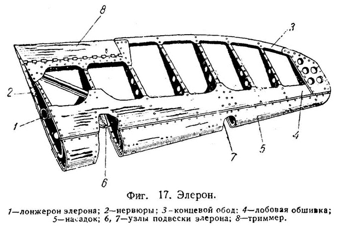 Истребитель Ла-5. Сломавший хребет Люфтваффе Истребитель Ла-5. Сломавший хребет Люфтваффе