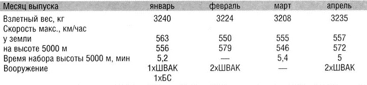 Истребитель Ла-5. Сломавший хребет Люфтваффе Истребитель Ла-5. Сломавший хребет Люфтваффе