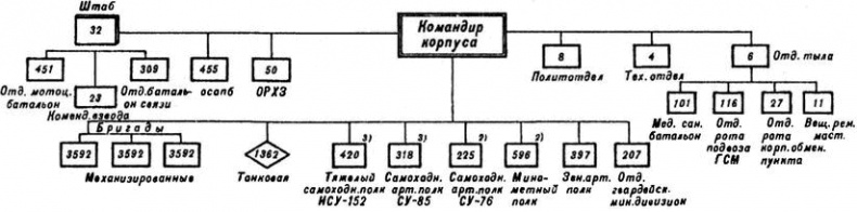 Гибель фронтов Гибель фронтов
