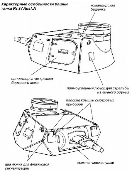 Средний танк PZ.IV. «Рабочая лошадка» Панцерваффе Средний танк PZ.IV. «Рабочая лошадка» Панцерваффе