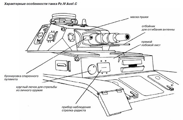 Средний танк PZ.IV. «Рабочая лошадка» Панцерваффе Средний танк PZ.IV. «Рабочая лошадка» Панцерваффе