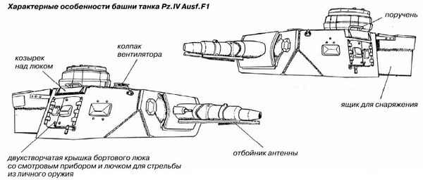 Средний танк PZ.IV. «Рабочая лошадка» Панцерваффе Средний танк PZ.IV. «Рабочая лошадка» Панцерваффе