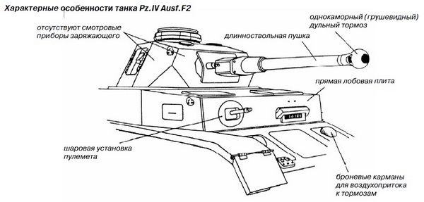 Средний танк PZ.IV. «Рабочая лошадка» Панцерваффе Средний танк PZ.IV. «Рабочая лошадка» Панцерваффе