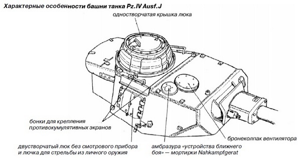 Средний танк PZ.IV. «Рабочая лошадка» Панцерваффе Средний танк PZ.IV. «Рабочая лошадка» Панцерваффе