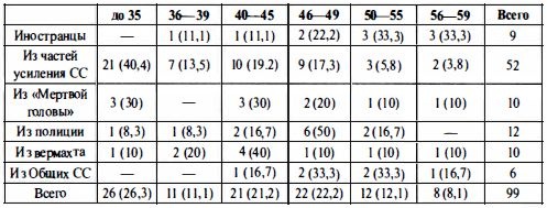 Войска СС без грифа секретности Войска СС без грифа секретности