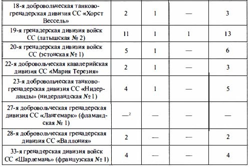 Войска СС без грифа секретности Войска СС без грифа секретности