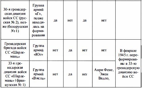 Войска СС без грифа секретности Войска СС без грифа секретности