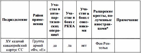 Войска СС без грифа секретности Войска СС без грифа секретности