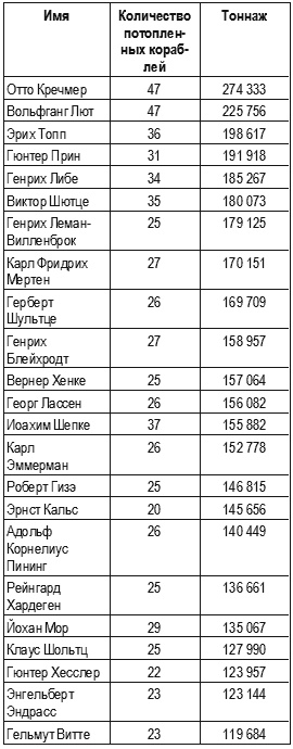 Кригсмарине. Военно-морской флот Третьего рейха Кригсмарине. Военно-морской флот Третьего рейха