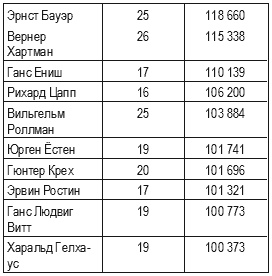 Кригсмарине. Военно-морской флот Третьего рейха Кригсмарине. Военно-морской флот Третьего рейха
