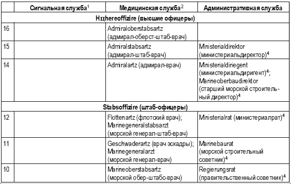 Кригсмарине. Военно-морской флот Третьего рейха Кригсмарине. Военно-морской флот Третьего рейха