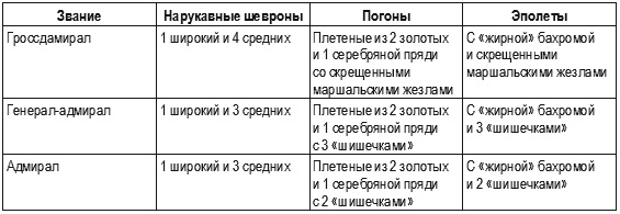 Кригсмарине. Военно-морской флот Третьего рейха Кригсмарине. Военно-морской флот Третьего рейха