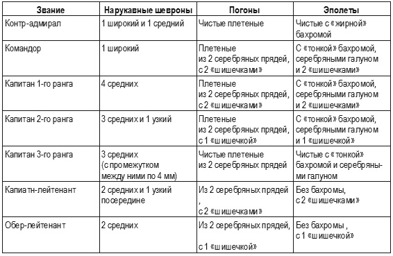 Кригсмарине. Военно-морской флот Третьего рейха Кригсмарине. Военно-морской флот Третьего рейха