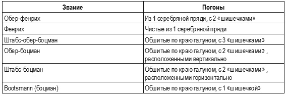 Кригсмарине. Военно-морской флот Третьего рейха Кригсмарине. Военно-морской флот Третьего рейха