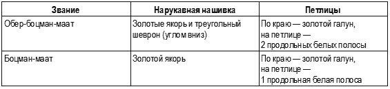 Кригсмарине. Военно-морской флот Третьего рейха Кригсмарине. Военно-морской флот Третьего рейха