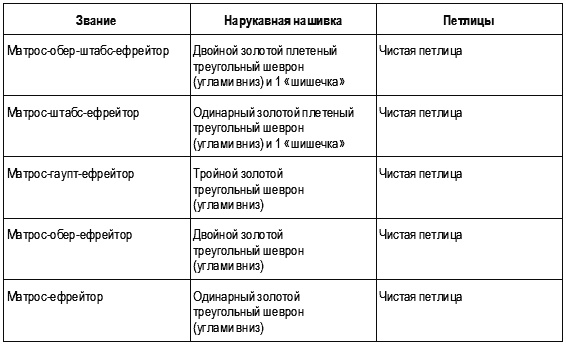 Кригсмарине. Военно-морской флот Третьего рейха Кригсмарине. Военно-морской флот Третьего рейха