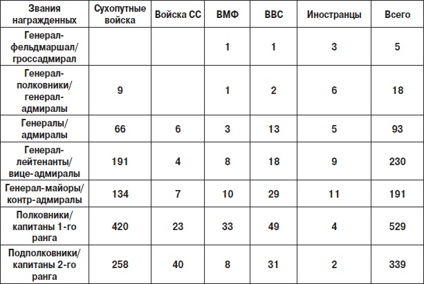 Железный крест. Самая известная военная награда Второй мировой войны Железный крест. Самая известная военная награда Второй мировой войны
