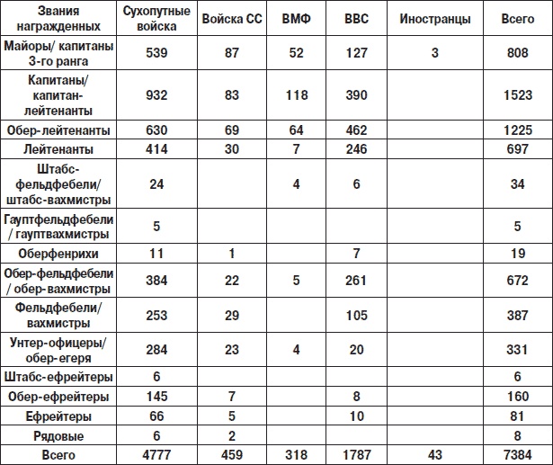 Железный крест. Самая известная военная награда Второй мировой войны Железный крест. Самая известная военная награда Второй мировой войны