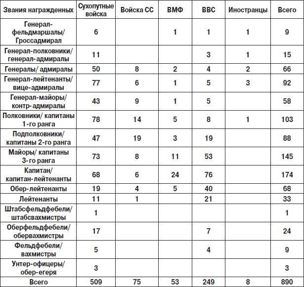Железный крест. Самая известная военная награда Второй мировой войны Железный крест. Самая известная военная награда Второй мировой войны