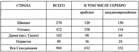 Великий путь из варяг в греки Великий путь из варяг в греки