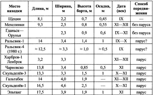 Великий путь из варяг в греки Великий путь из варяг в греки